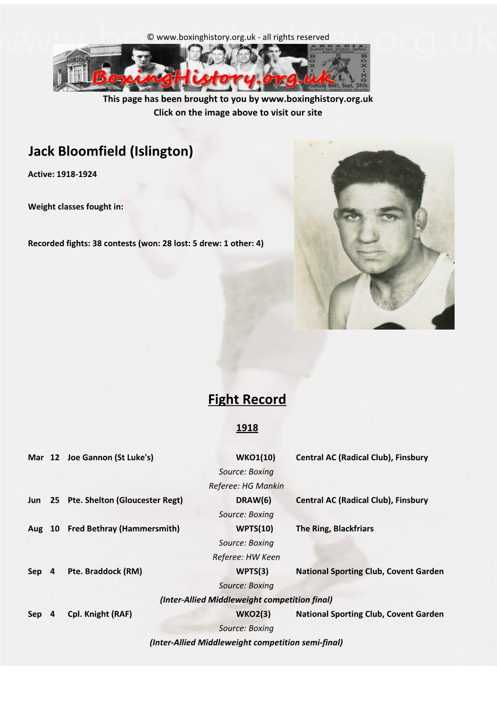 Fight Record Jack Bloomfield (Islington)
