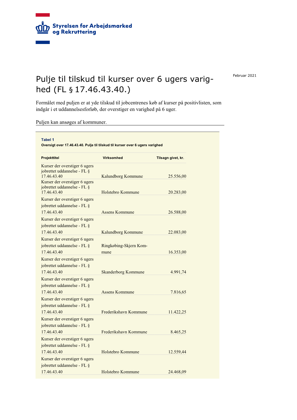 Pulje Til Tilskud Til Kurser Over 6 Ugers Varighed (FL § 17.46.43.40.)