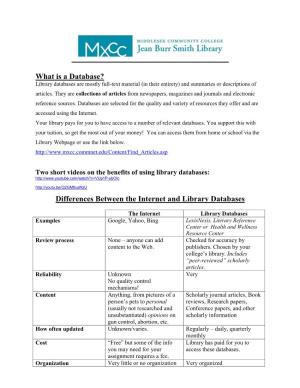 What Is a Database? Differences Between the Internet and Library