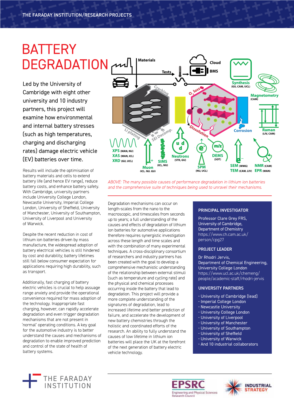 Battery Degradation