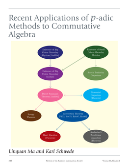 Adic Methods to Commutative Algebra