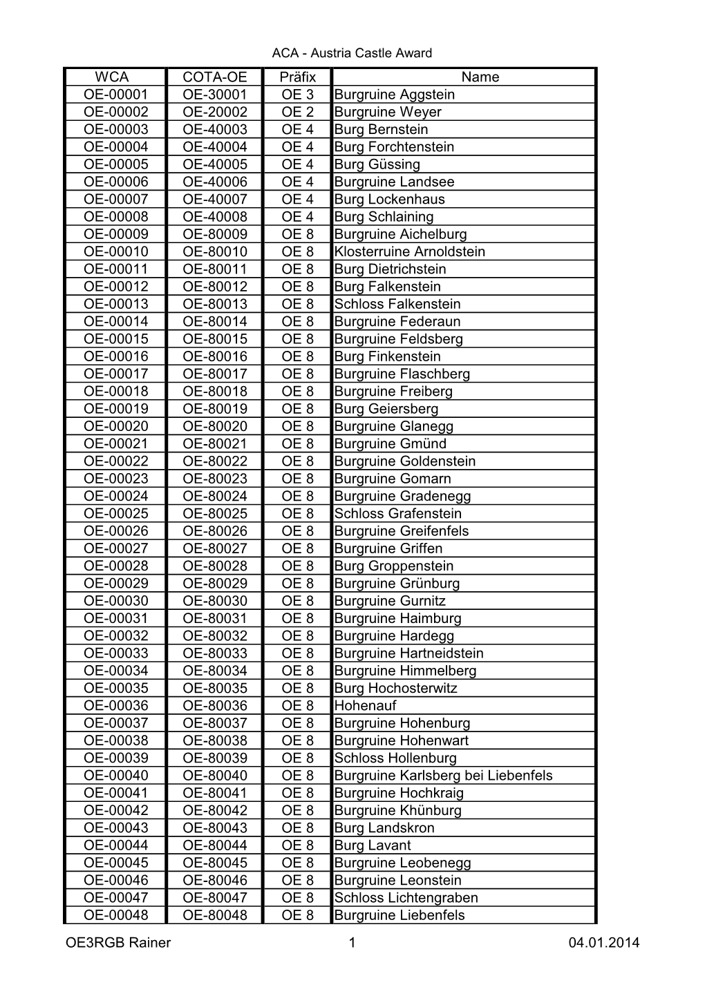 WCA COTA-OE Präfix Name OE-00001 OE-30001 OE 3