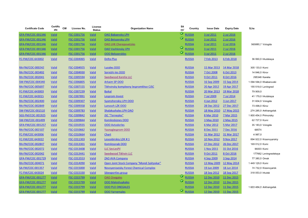 GFA-FM/COC-001346 Valid FSC-C001756 Valid OAO