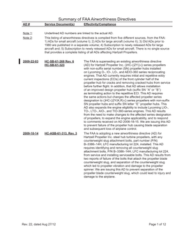 Summary of FAA Airworthiness Directives AD # Service Document(S) Effectivity/Compliance