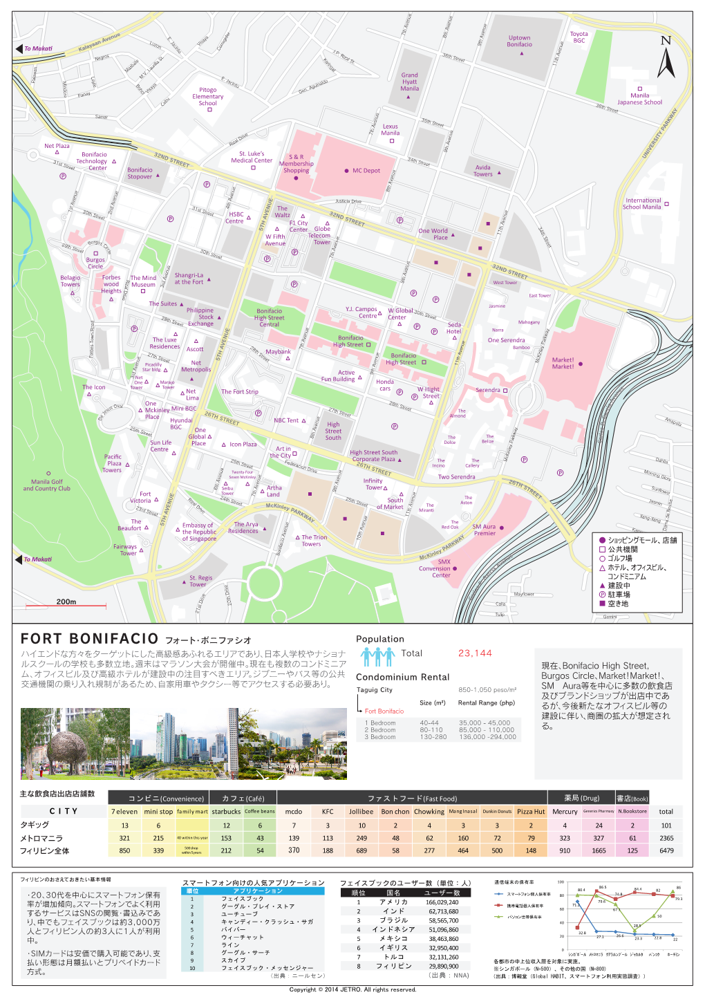 FORT BONIFACIO フォート・ボニファシオ Population