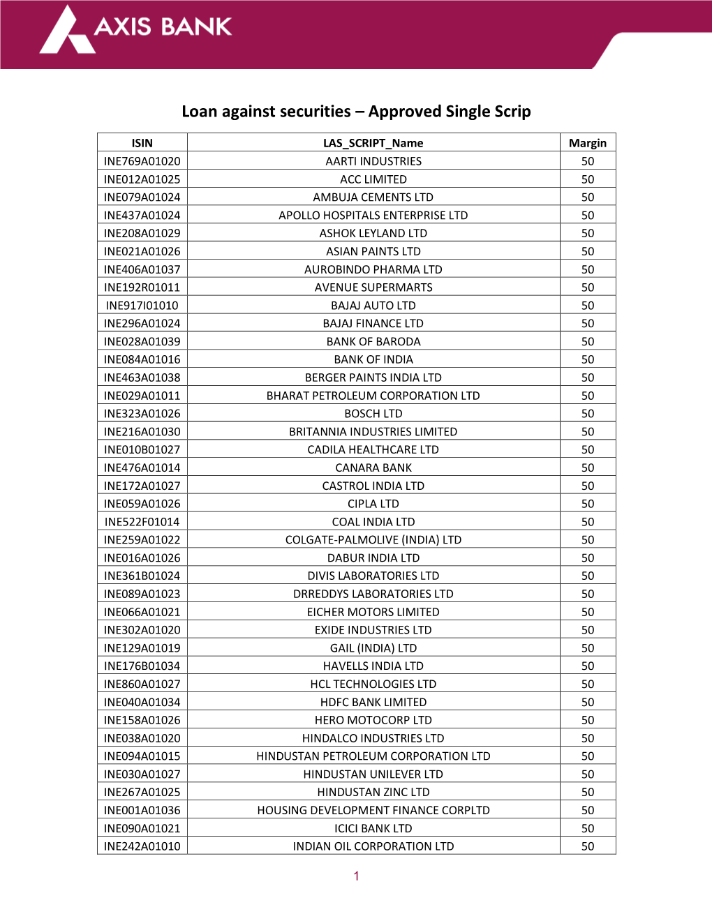 Loan Against Securities – Approved Single Scrip