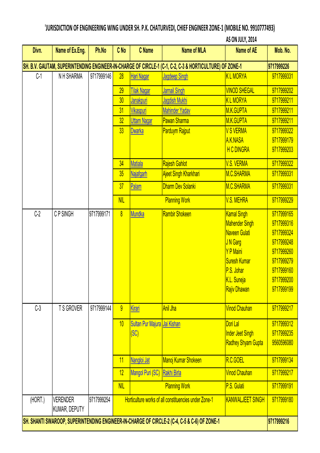 Jurisdiction of Engineering Wing Zone-1