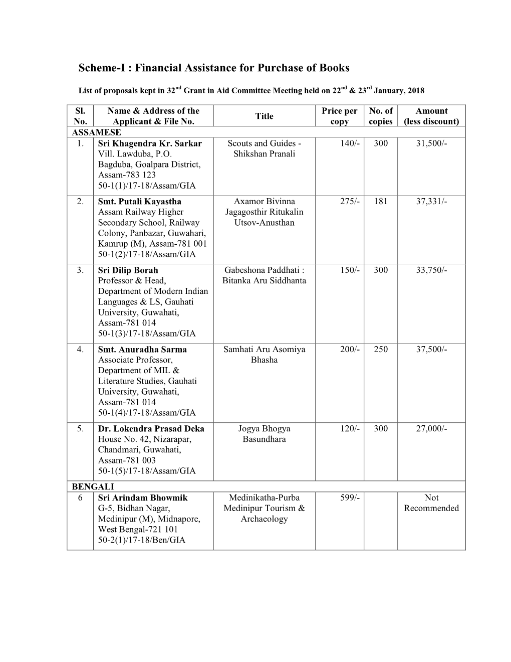 Scheme-I : Financial Assistance for Purchase of Books