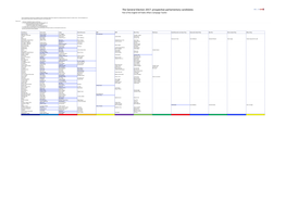 Prospective Parliamentary Candidates Part of the English UK Public Affairs Campaign Toolkit