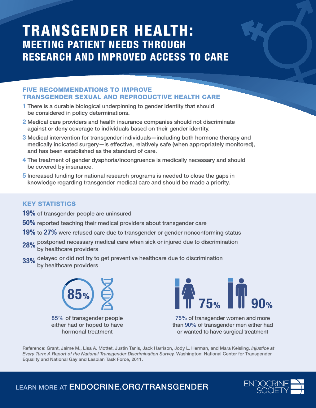 Transgender Health: Meeting Patient Needs Through Research and Improved Access to Care