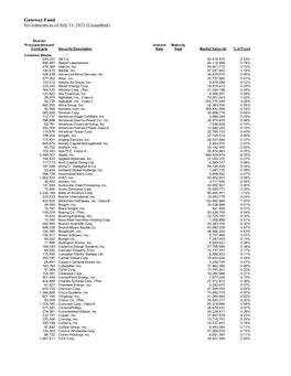 Monthly Holdings