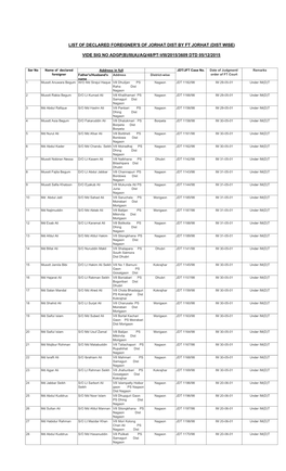 List of Declared Foreigner's of Jorhat Dist by Ft Jorhat (Dist Wise)