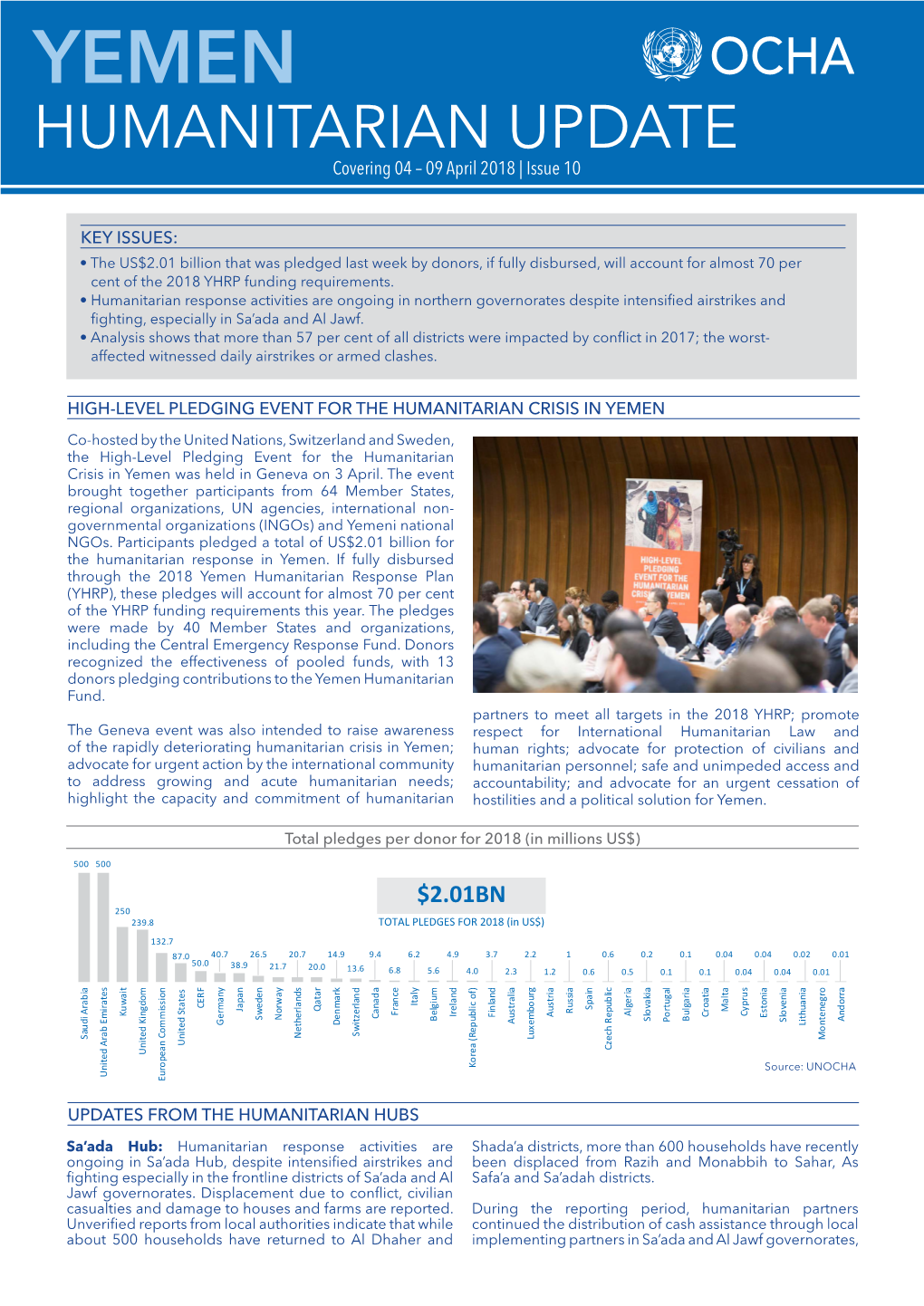 HUMANITARIAN UPDATE Covering 04 – 09 April 2018 | Issue 10