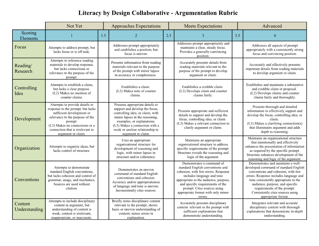 New Writing Rubric Argumentation