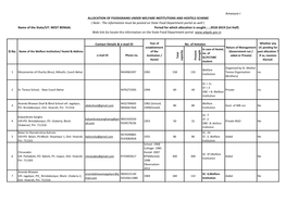 Annexure-I Contact Details & E-Mail ID Sl No. No. of Inmates