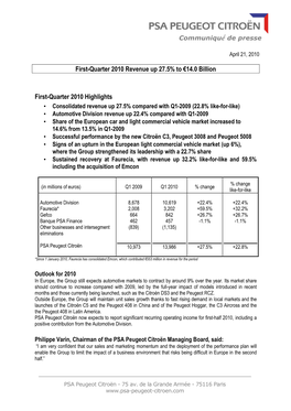 CP Revenue Q1 2010