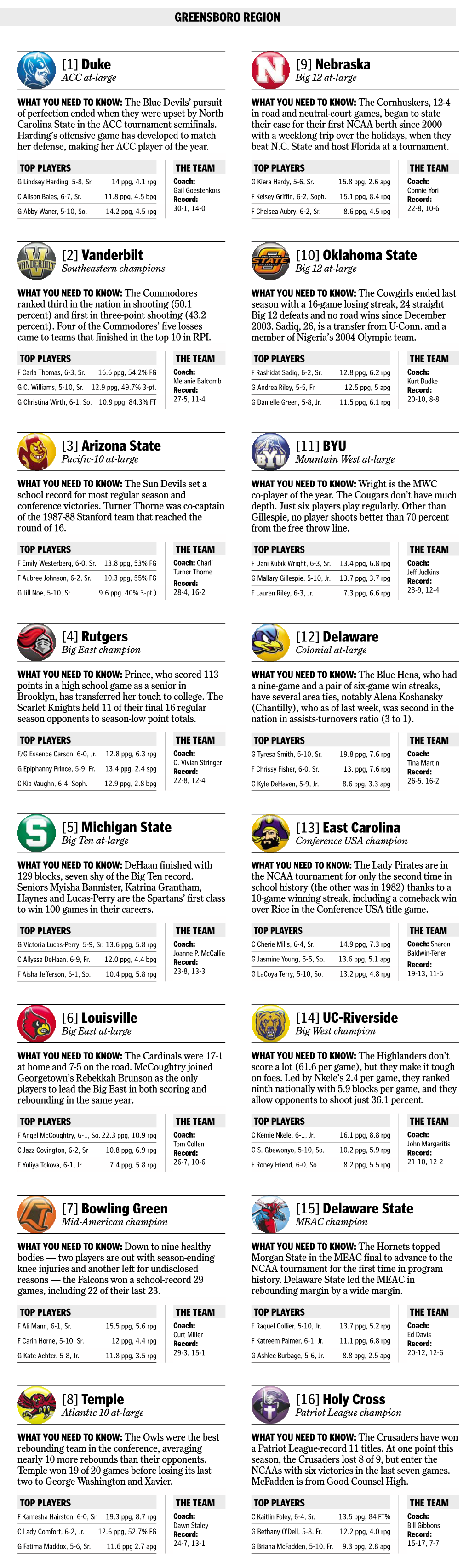 N's Tournament Preview