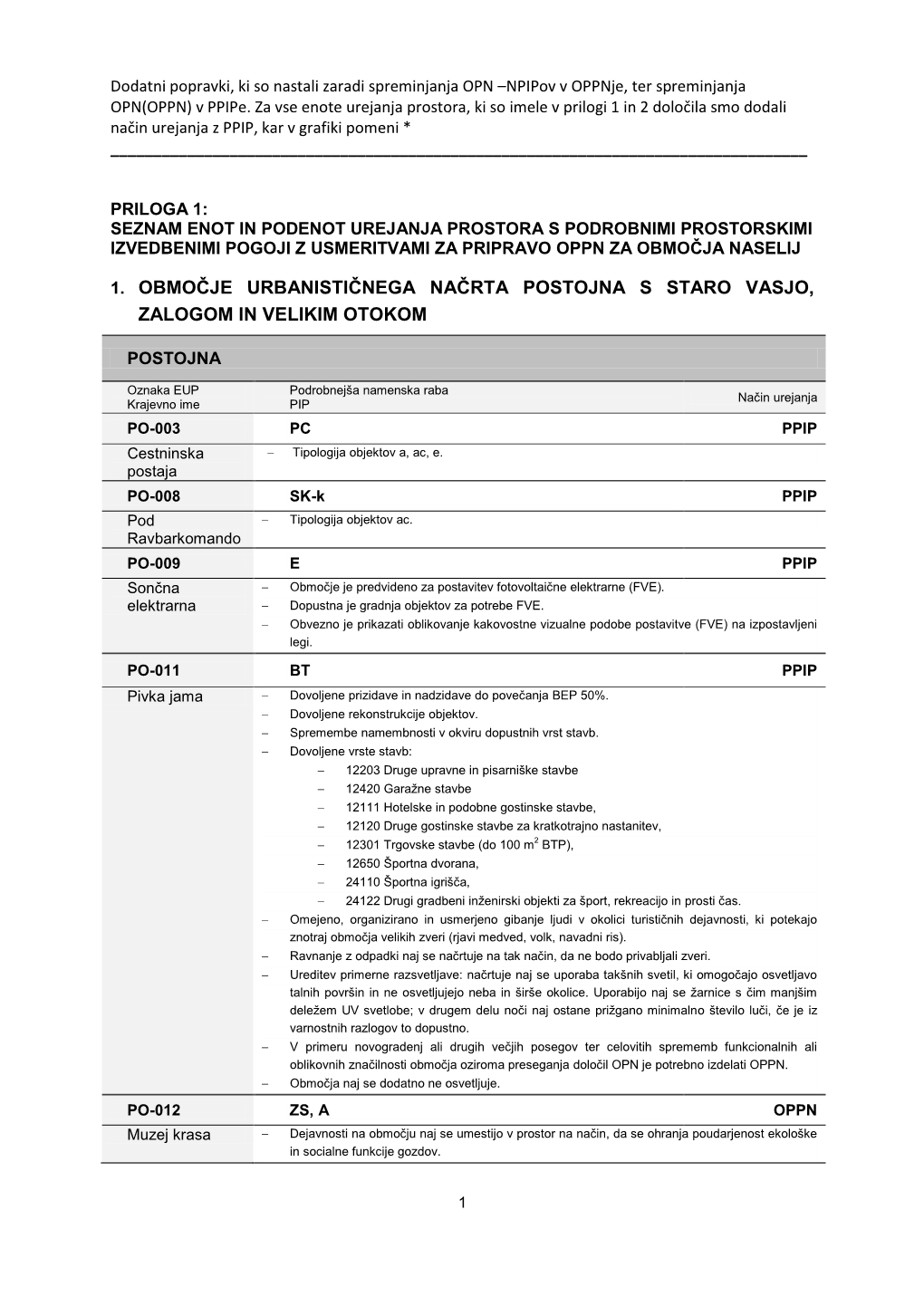 Dodatni Popravki, Ki So Nastali Zaradi Spreminjanja OPN –Npipov V Oppnje, Ter Spreminjanja OPN(OPPN) V Ppipe