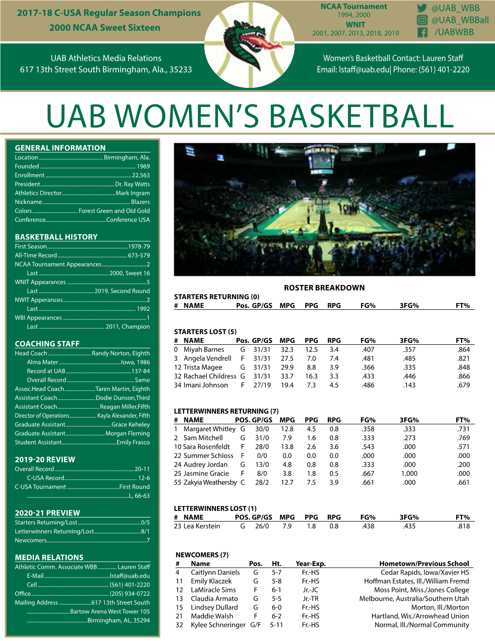 Uab Women's Basketball