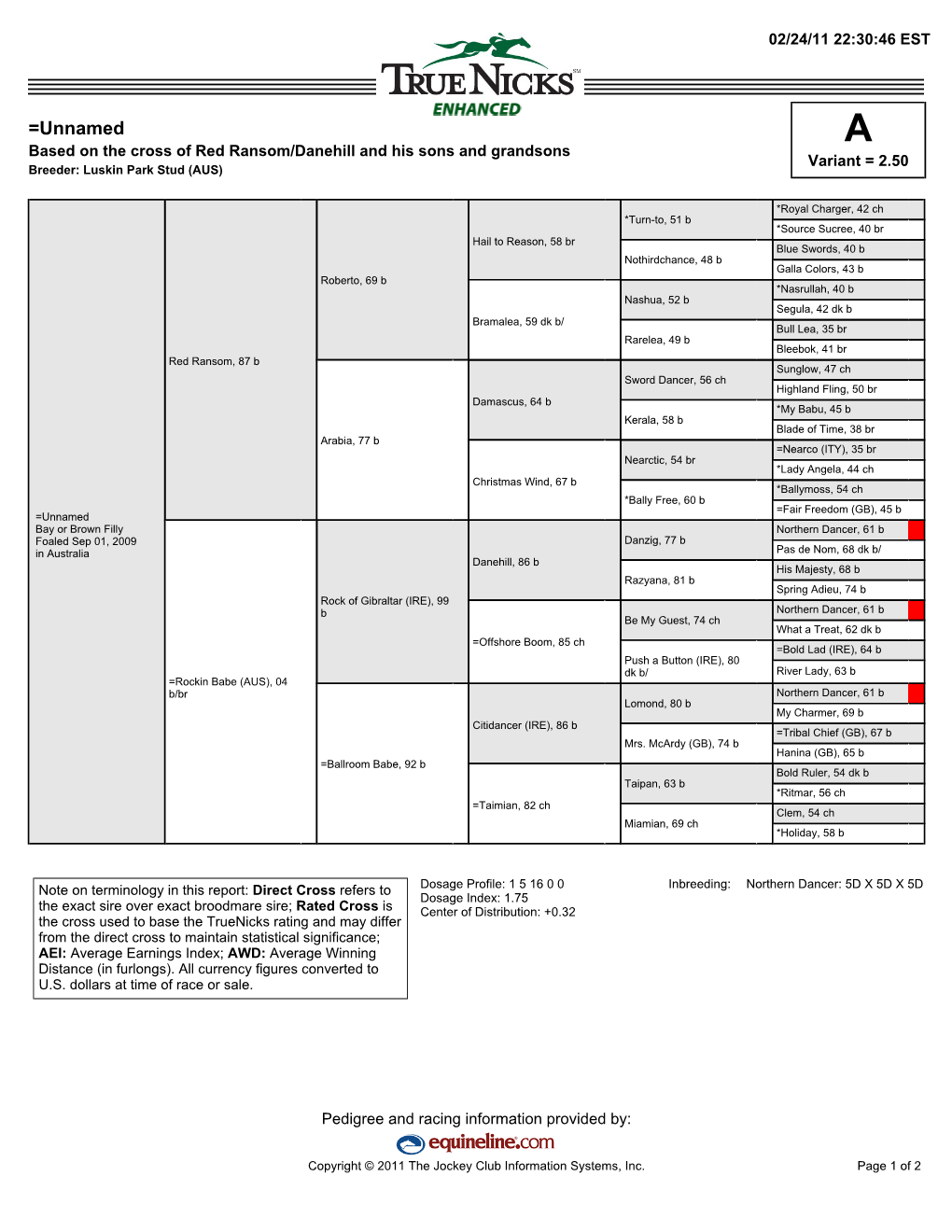 =Unnamed a Based on the Cross of Red Ransom/Danehill and His Sons and Grandsons Variant = 2.50 Breeder: Luskin Park Stud (AUS)