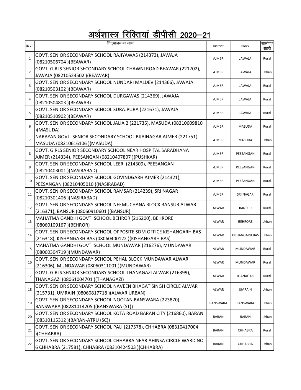 22-1-21 VAC NET COPY ECO SOCIO PUBL RAJS.Xlsx