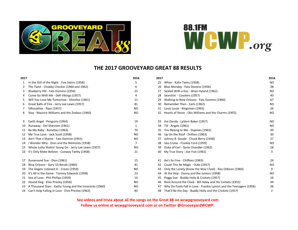 The 2017 Grooveyard Great 88 Results