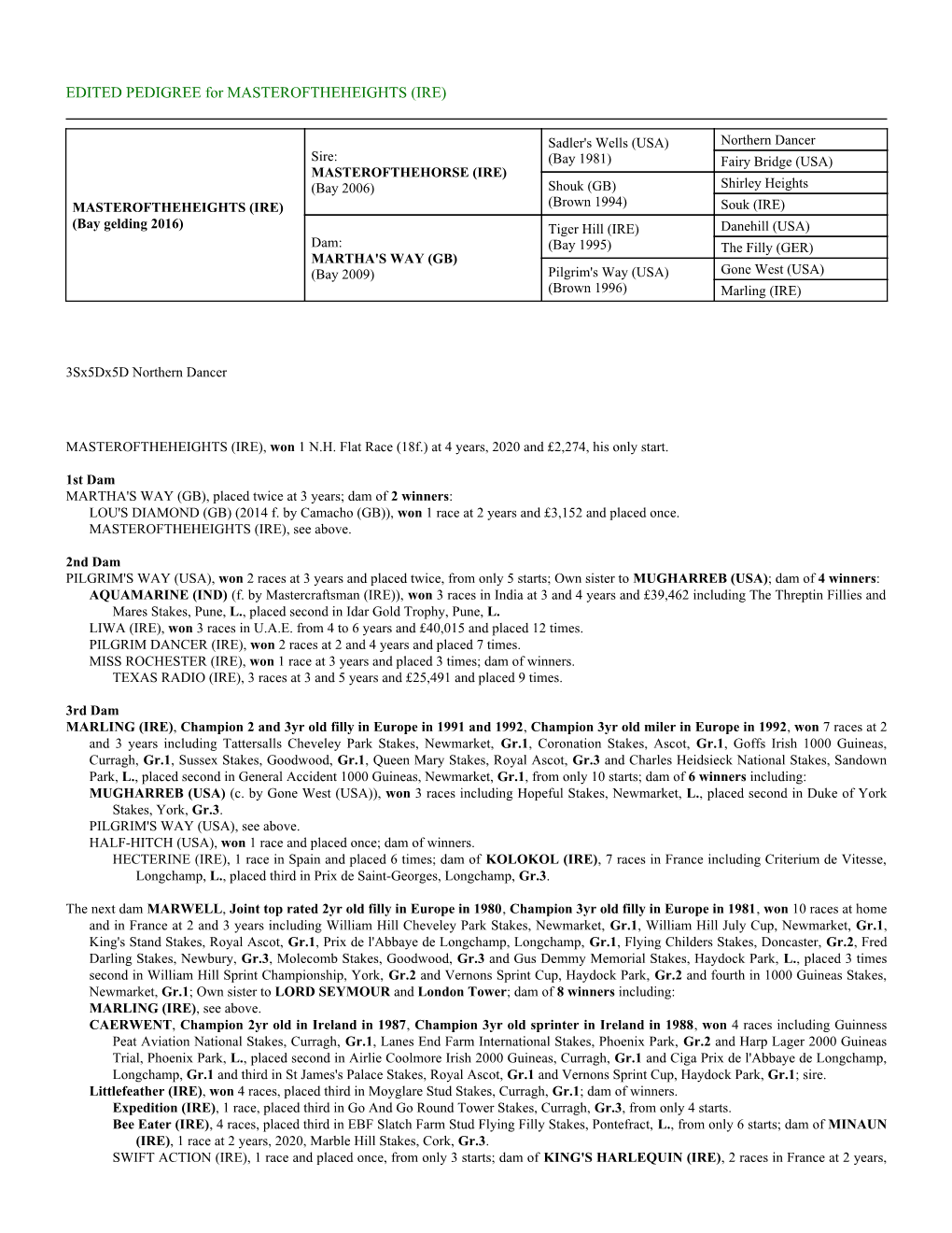 EDITED PEDIGREE for MASTEROFTHEHEIGHTS (IRE)