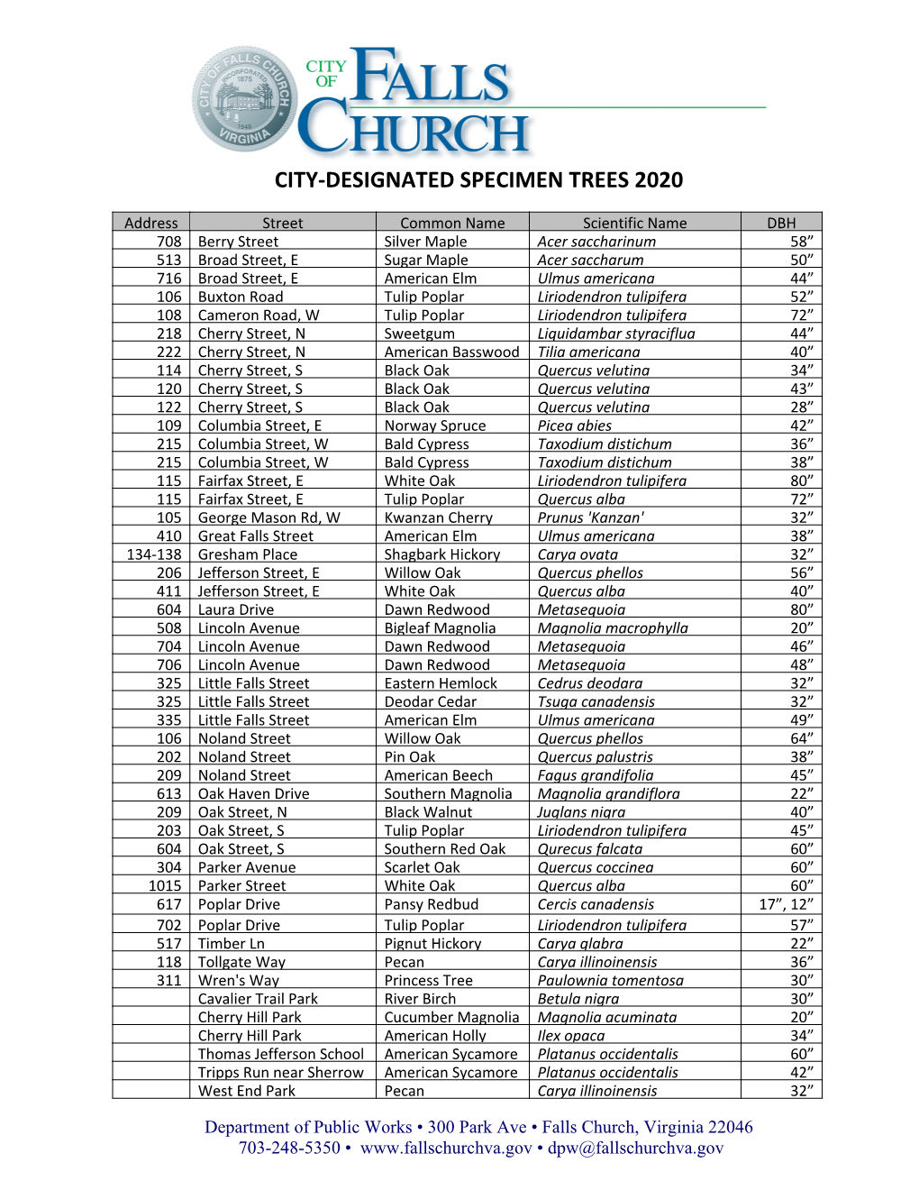 List of Specimen Trees