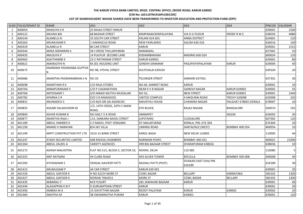 List of Shareholders' Whose Shares Have Been Transferred to Investor Education and Protection Fund (Iepf)