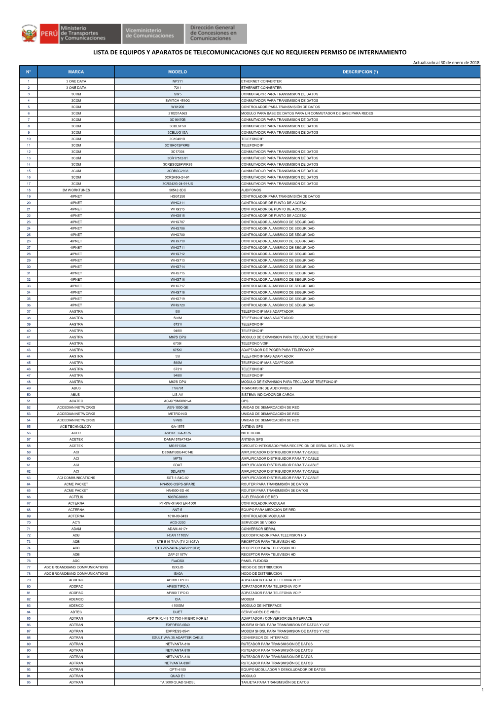 LISTA DE EQUIPOS Y APARATOS DE TELECOMUNICACIONES QUE NO REQUIEREN PERMISO DE INTERNAMIENTO Actualizado Al 30 De Enero De 2018