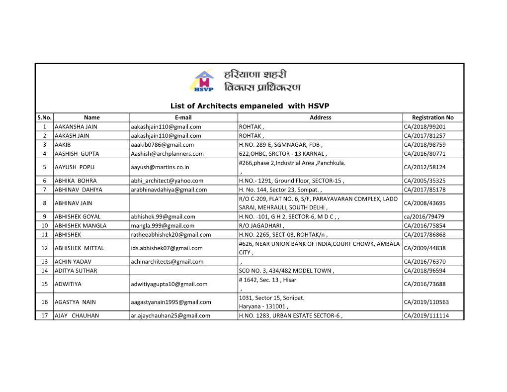 List of Architects Empaneled with HSVP S.No