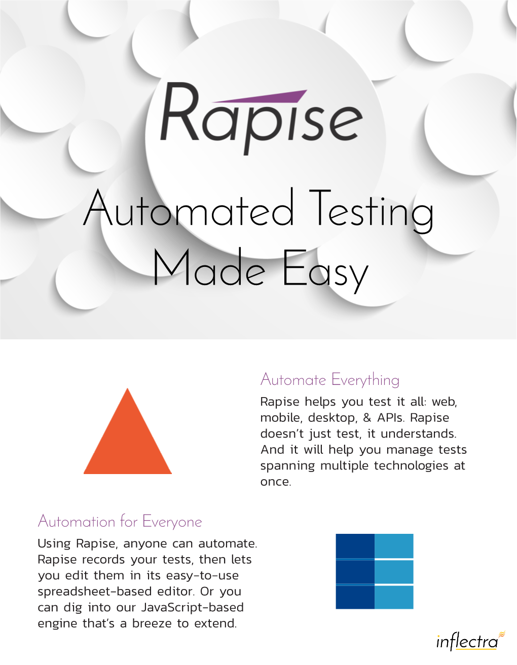 Automated Testing Made Easy