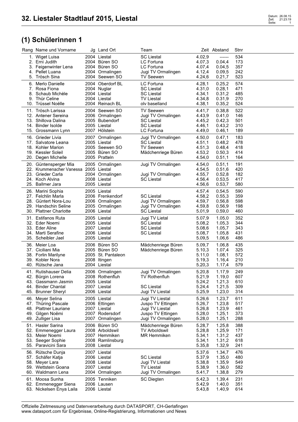 32. Liestaler Stadtlauf 2015, Liestal Zeit: 21:23:19 Seite: 1