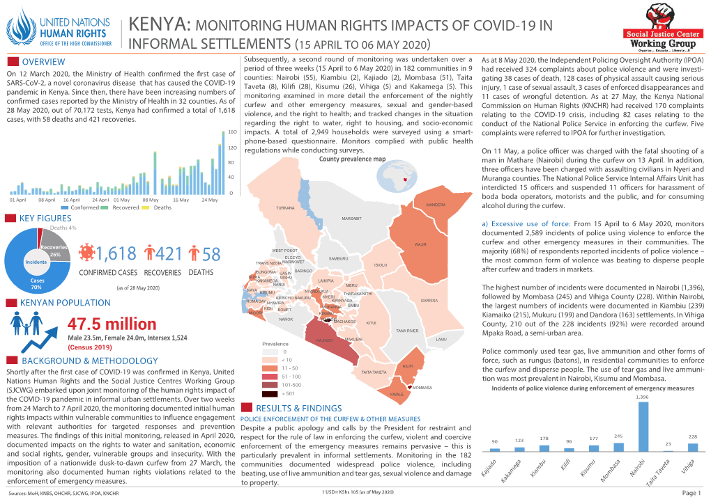 Kenya: Monitoring Human Rights Impacts of Covid-19 In