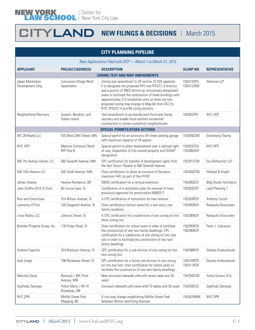 CITYLAND NEW FILINGS & DECISIONS | March 2015