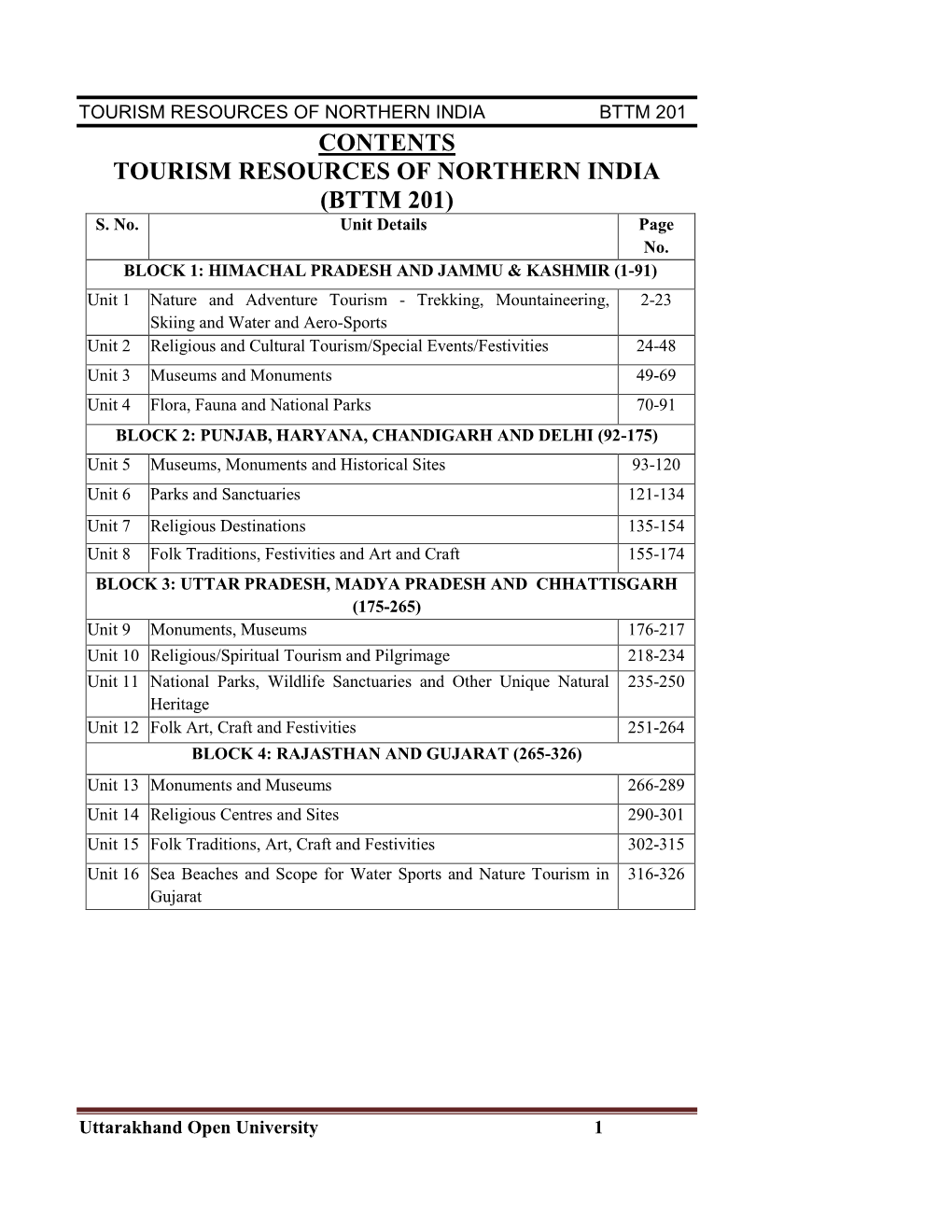 Contents Tourism Resources of Northern India (Bttm 201) S