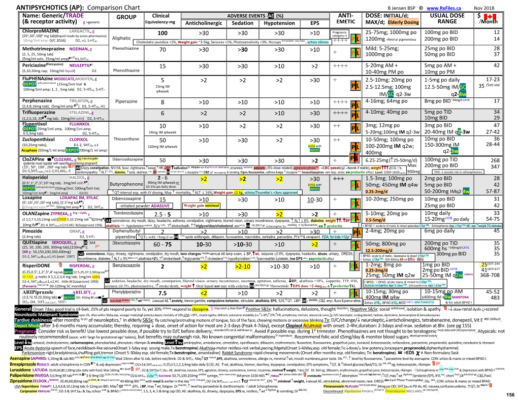 Antipsychotics (Rxfiles).Pdf