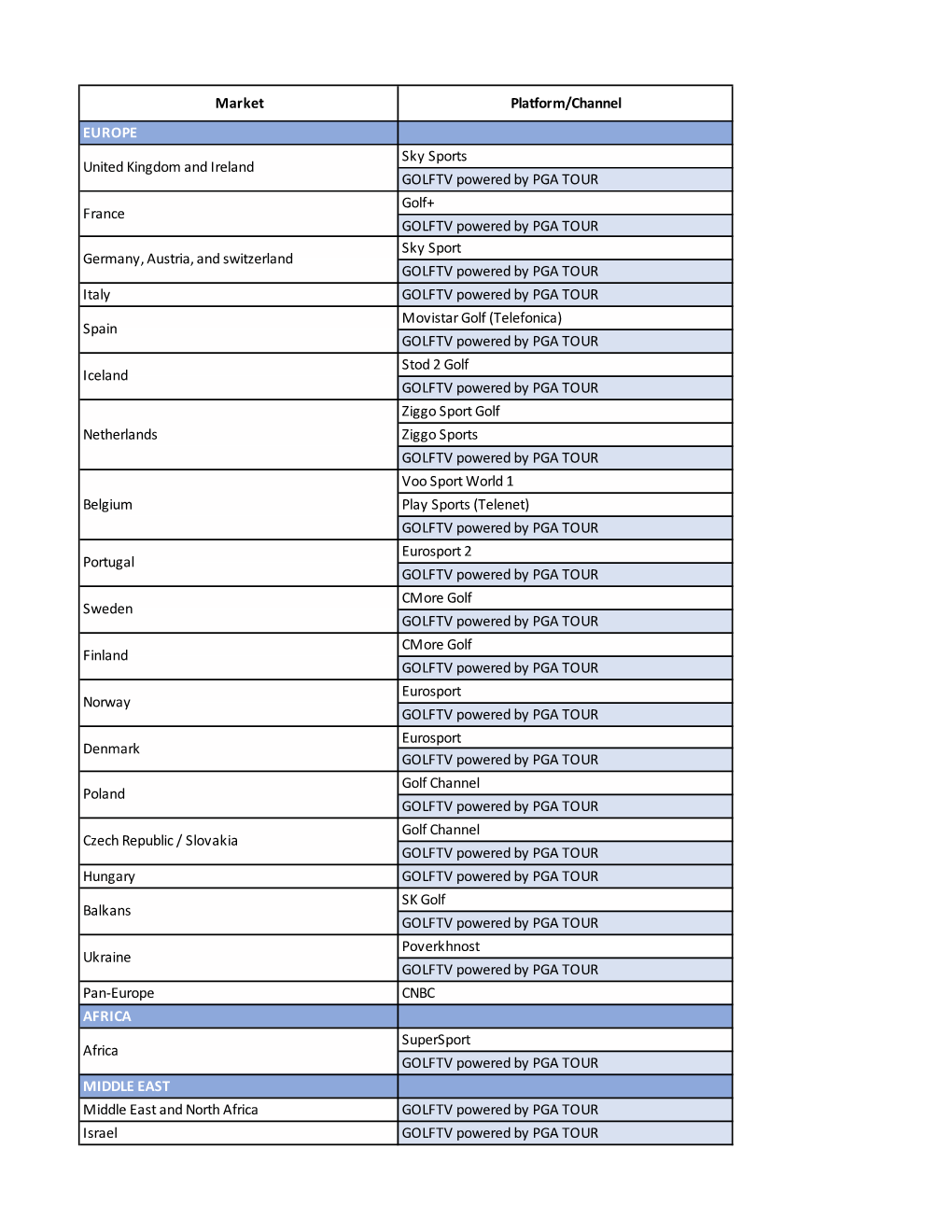 2019 Presidents Cup Distribution Report (PROJECTED)(3).Xlsx