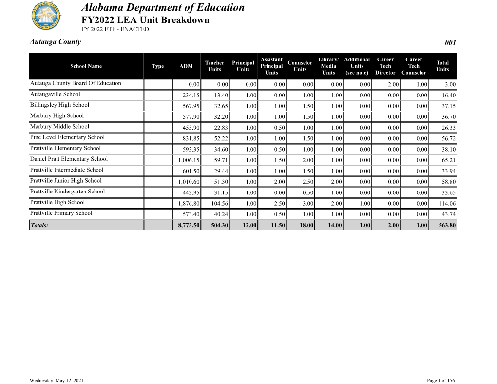 FY 2022 LEA Unit Breakdown