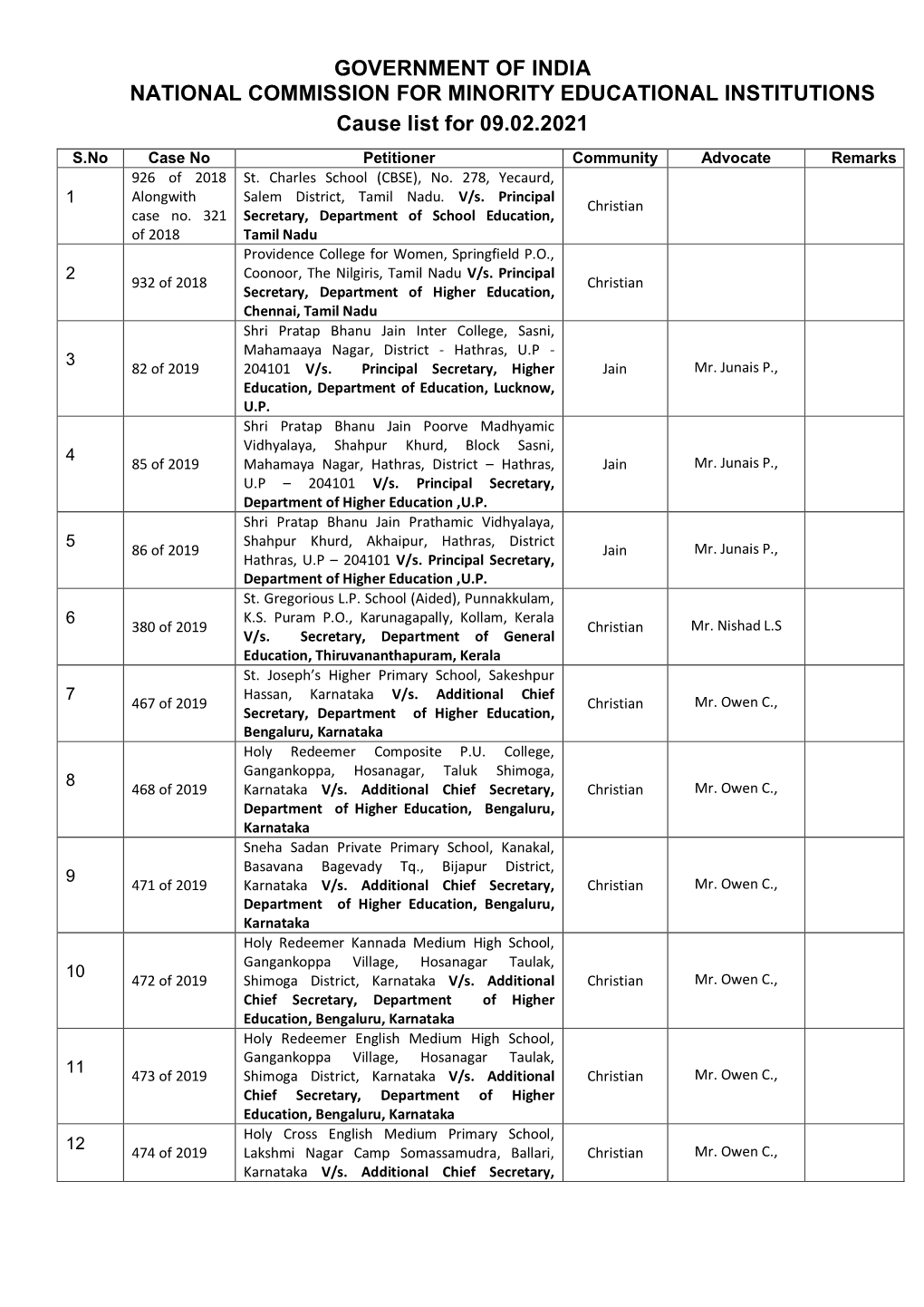 Cause List for 9Th Feb 21 to 11Th Feb 21