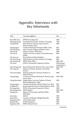 Appendix: Interviews with Key Informants