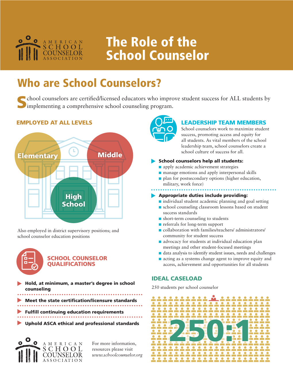 The Role of the School Counselor