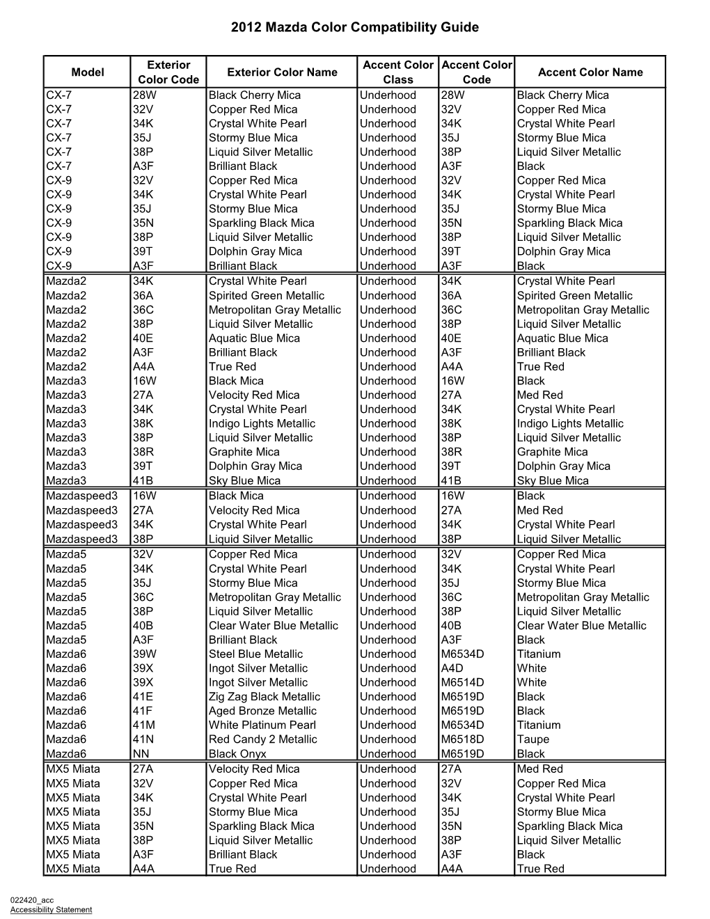 2012 Mazda Color Compatibility Guide