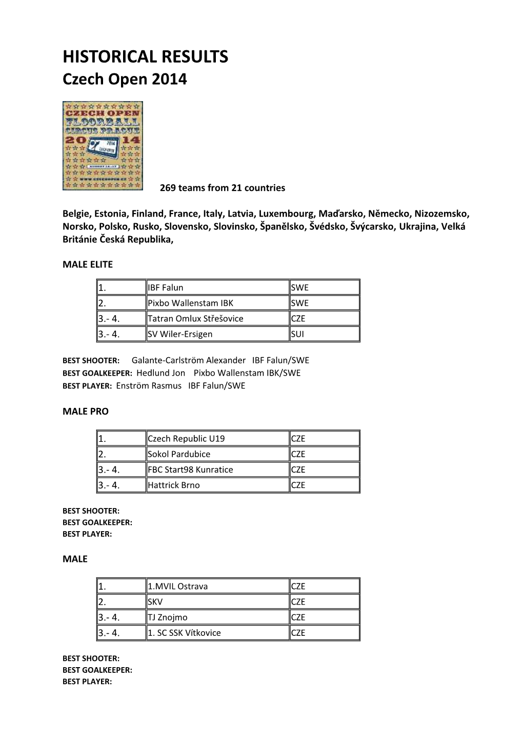 HISTORICAL RESULTS Czech Open 2014