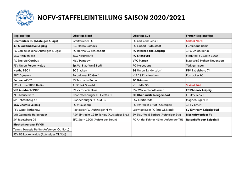 NOFV-Staffeleinteilung Saison 2020/2021