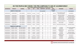 THE PRE-CAMPAIGN TV ADS of JEJOMAR BINAY Source: Nielsen Media Monitoring Reports, Jan
