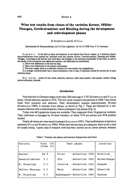 Wine Test Results from Clones of the Varieties Kerner, Müller• Thurgau, Gewürztraminer and Riesling During the Development and Redevelopment Phases