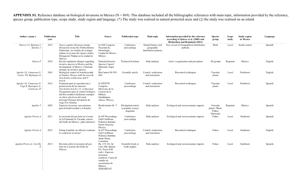 (N = 869). This Database Included All the Bibliographic Refer