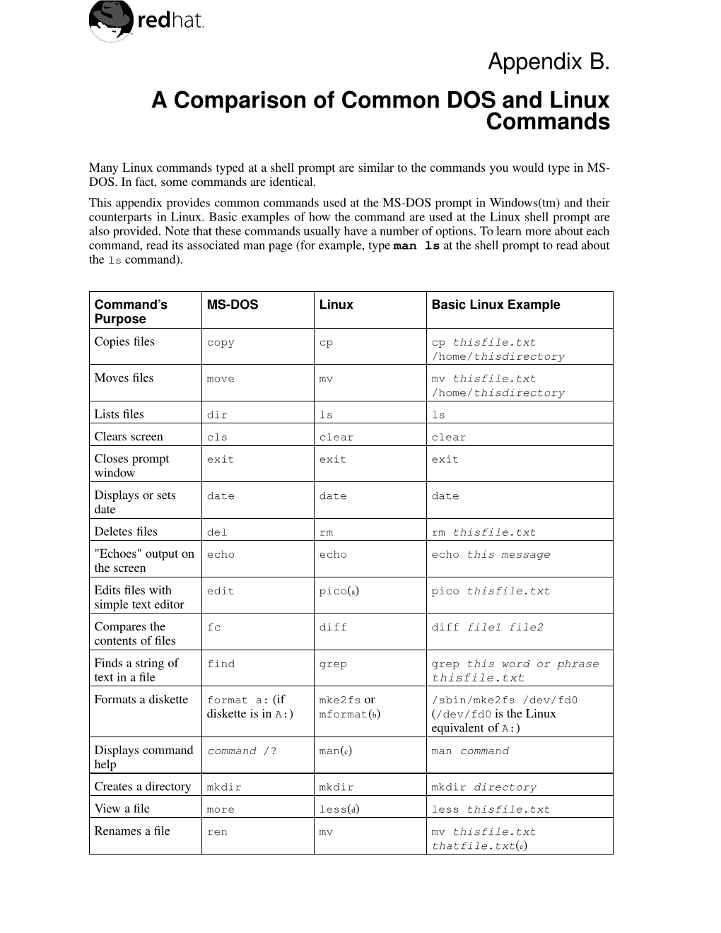 Appendix B. a Comparison of Common DOS and Linux Commands