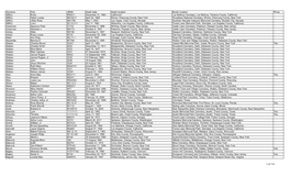 Surname First JMA# Death Date Death Location Burial Location Photo